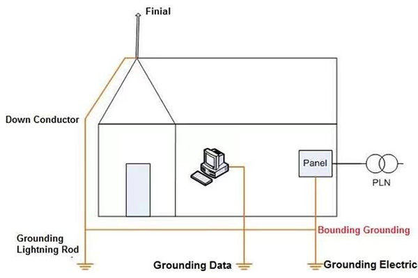 Grounding Protection Grounding Protection - Britec Electric Wenzhou Co., Ltd.